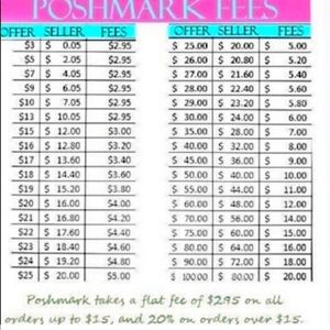 POSHMARK FEES. (screenshotted copy)